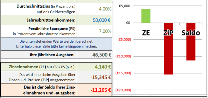 Kein Systemgewinner