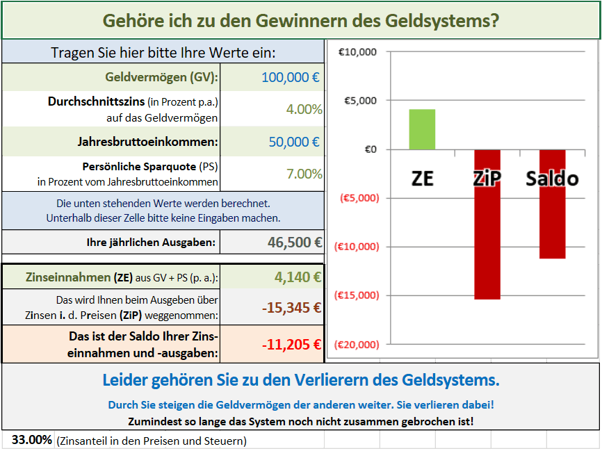 Kein Systemgewinner