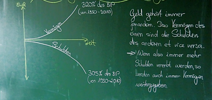 Gesell macht Schule