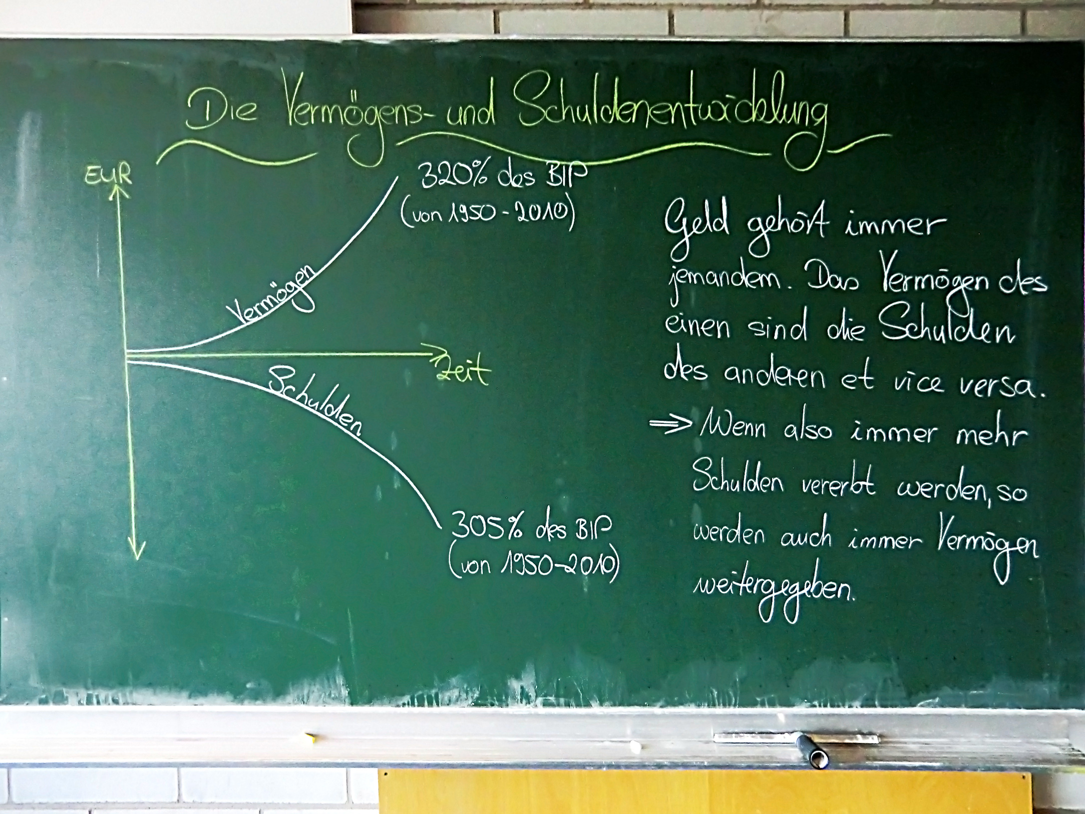 Gesell macht Schule