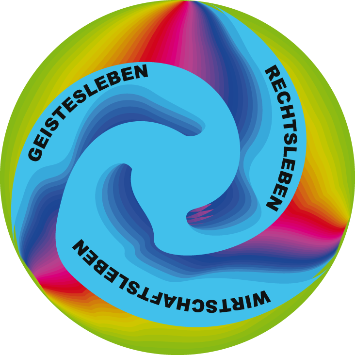 Dreigliederung