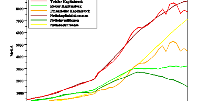 olah_loehr_bodenrenten_abb3