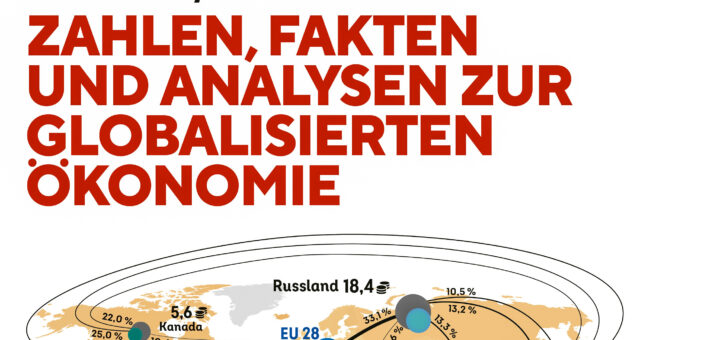 Atlas der Weltwirtschaft 2022/23