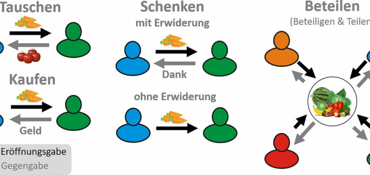 Beteilen